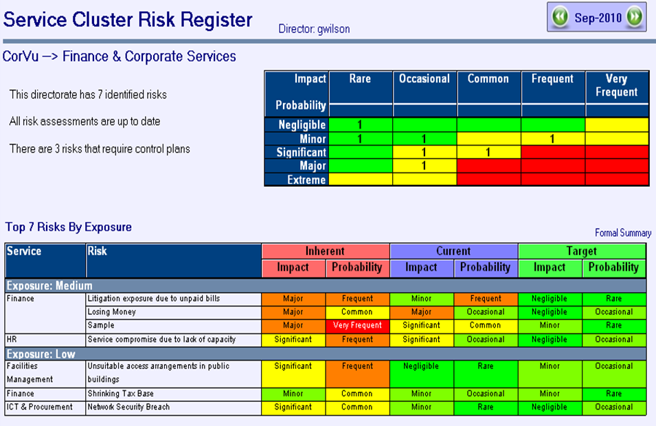 Prince2 Risk Management Excel Template