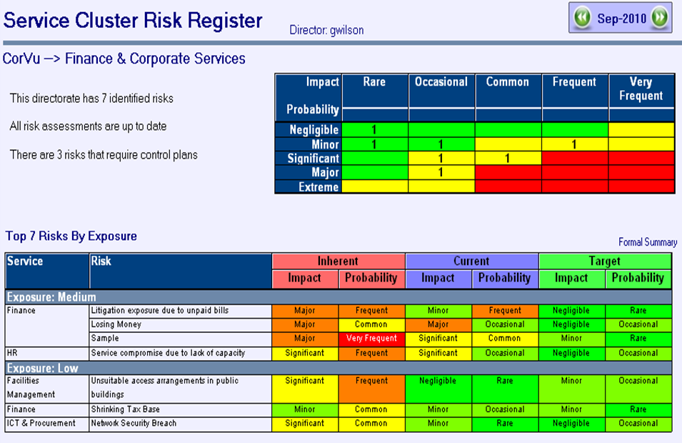 Prince2 Risk Register Template Excel And Ohs Risk Register Template