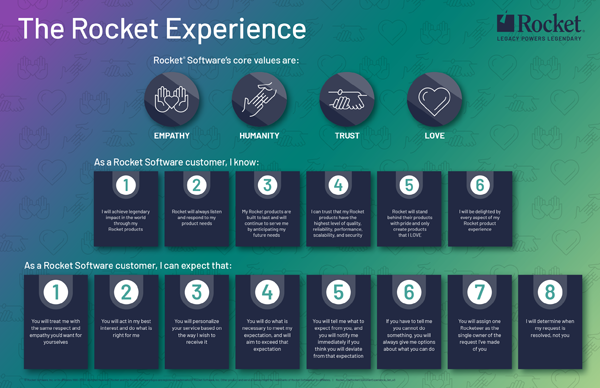 Rocket Experience