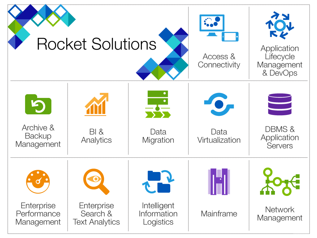 Rocket Solutions November