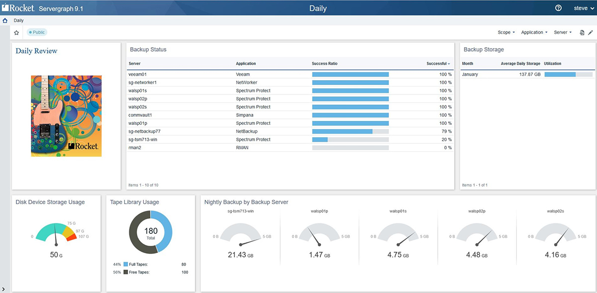 Servergraph Custom Dashboard Review