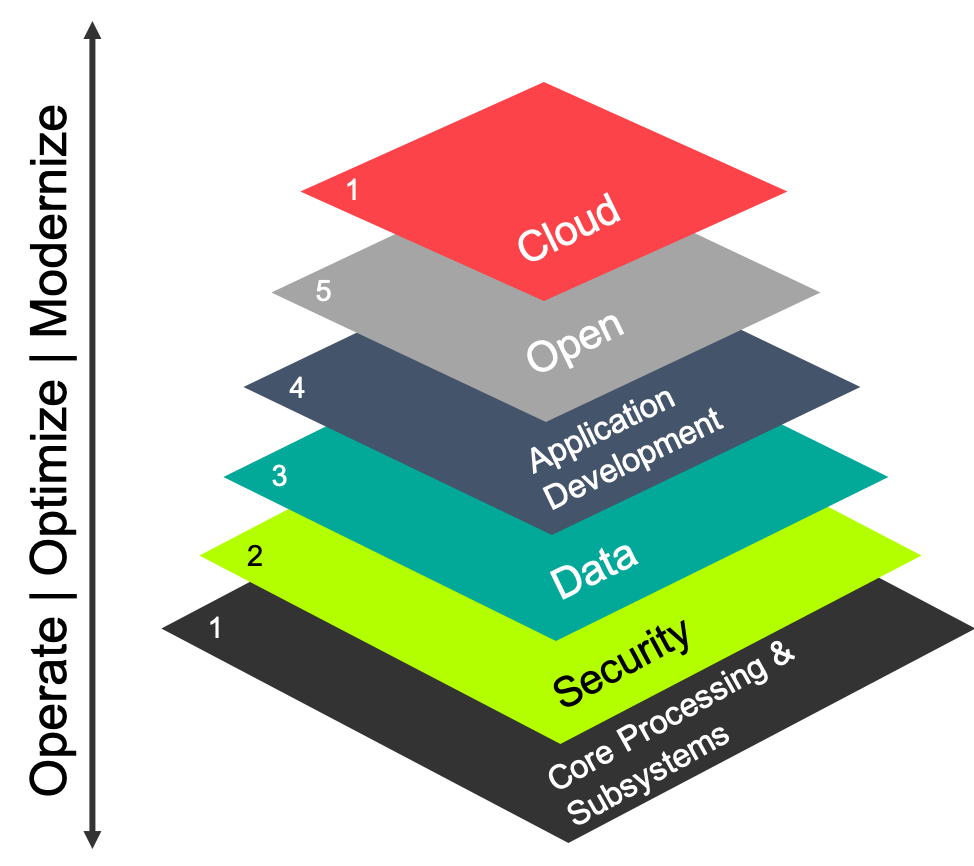 Rocket core focuses