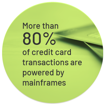 More than 80% of credit cards transactions are powered by mainframes.