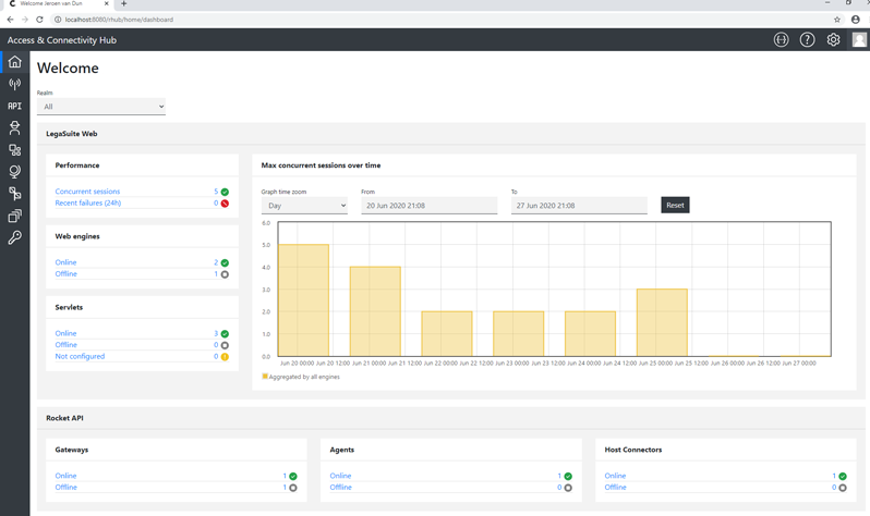 Image of the MX & Automation Hub Dashboard
