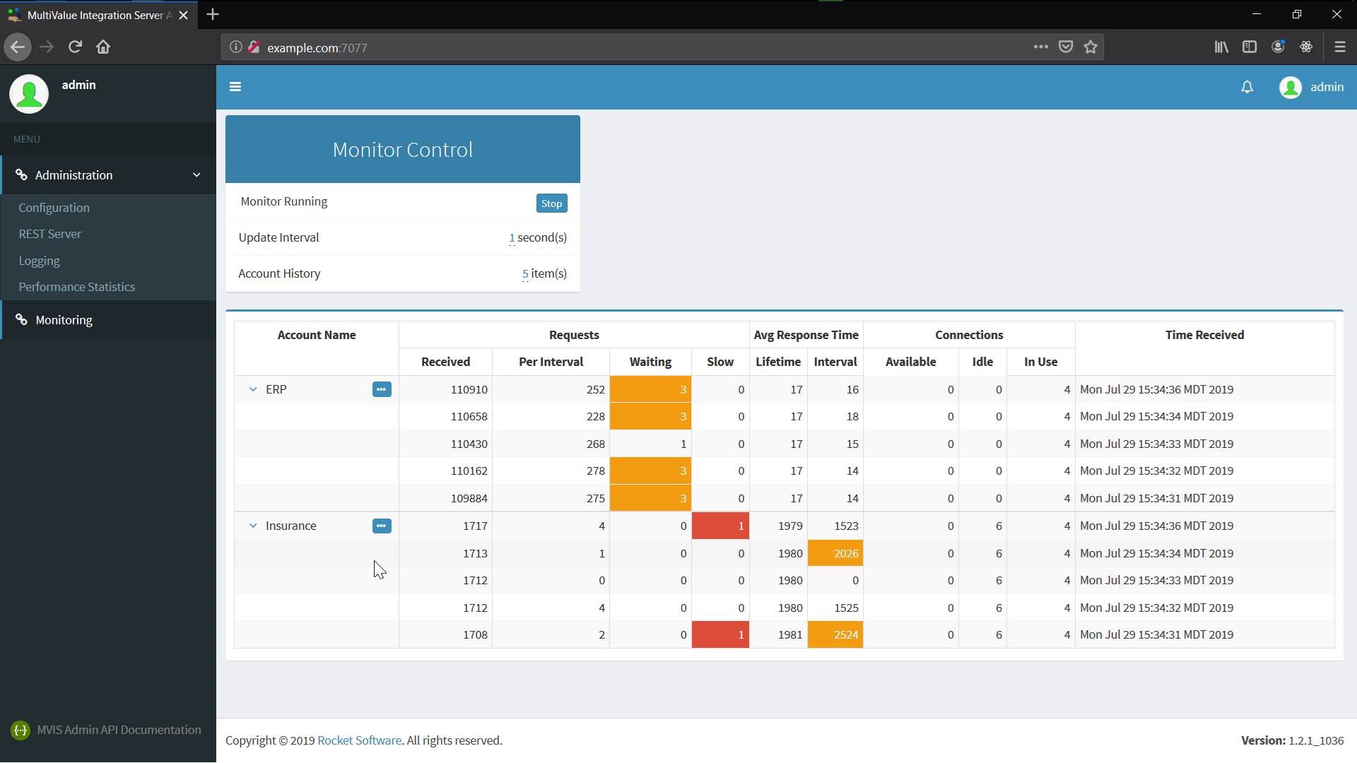 Rocket MultiValue Integration Server Rocket Software