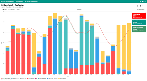 Rocket Consumption Insights for z/OS product screenshot