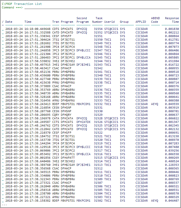 The **Transaction List** panel (ISPF)