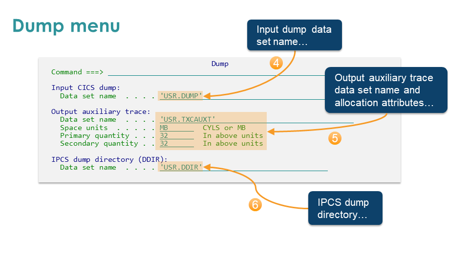 Extracting CICS transaction information from a CICS dump using IPCS and the C\\Prof VERBEXIT