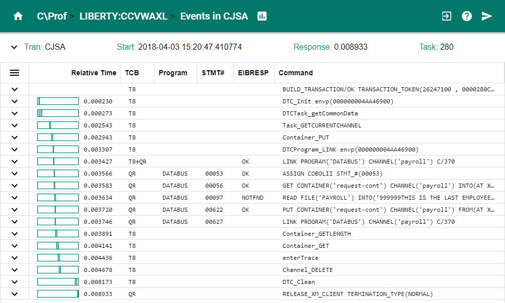 Rearranging columns to show time spent, TCB switches, CICS program, COBOL program statement number, EIB response code, and full program command text for CICS transaction CJSA in the C\Prof Web UI