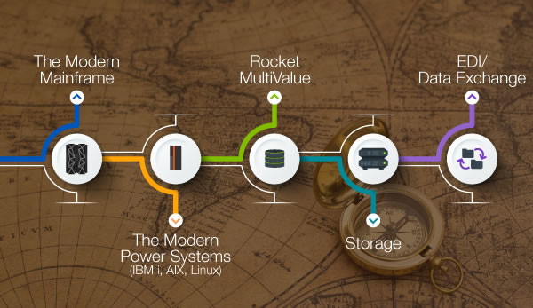 Rocket Roadmap