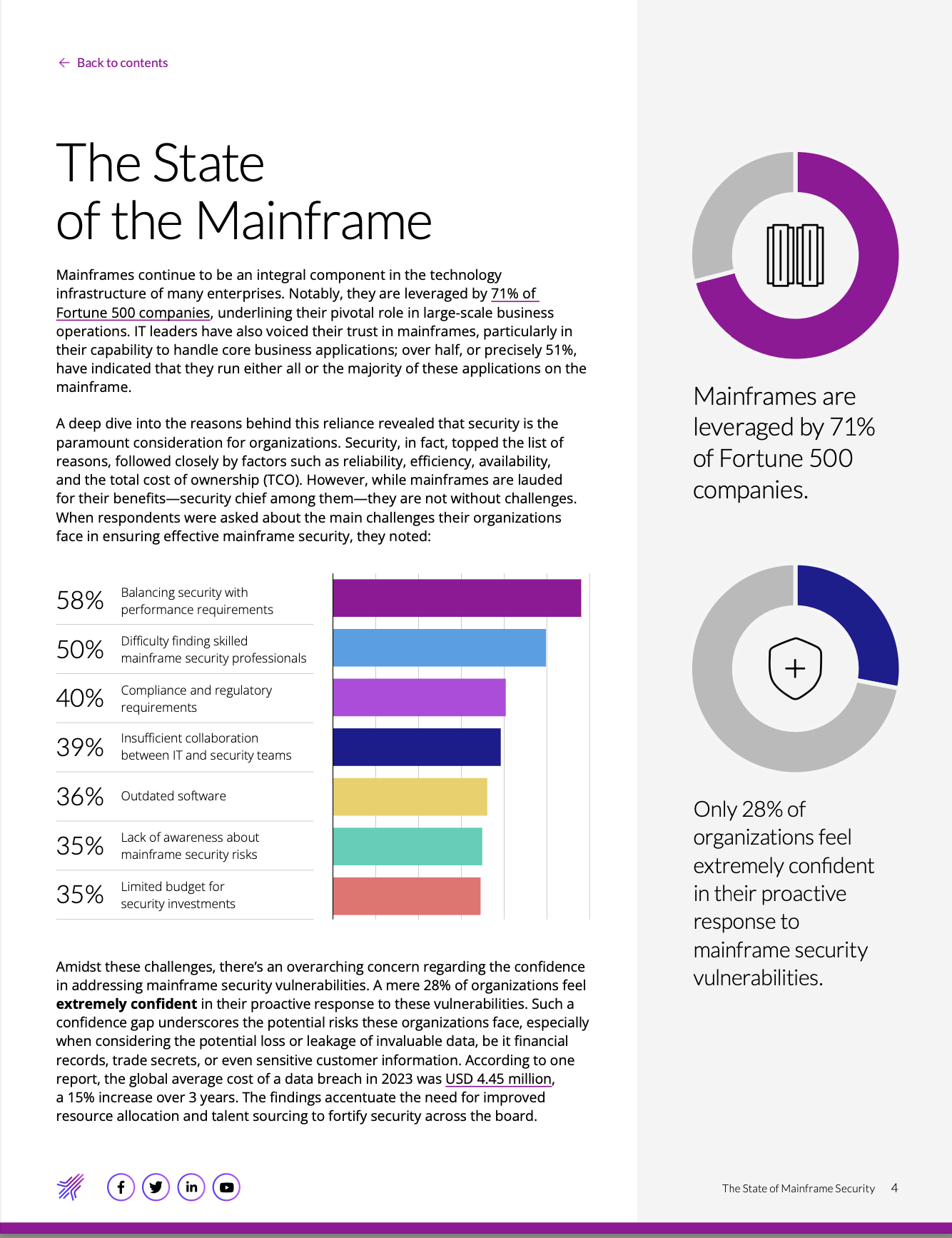 Infographic