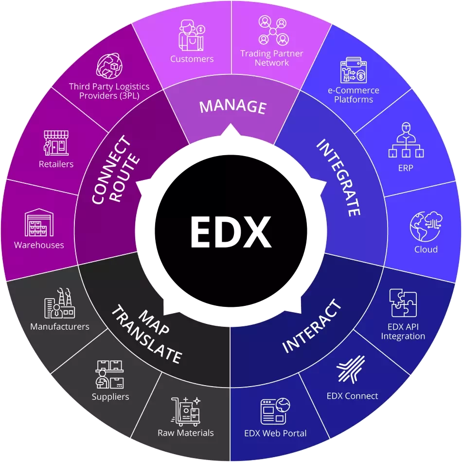 EDX graph