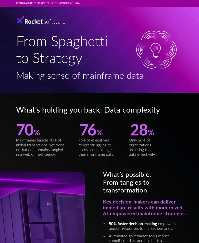 From Spaghetti to Strategy