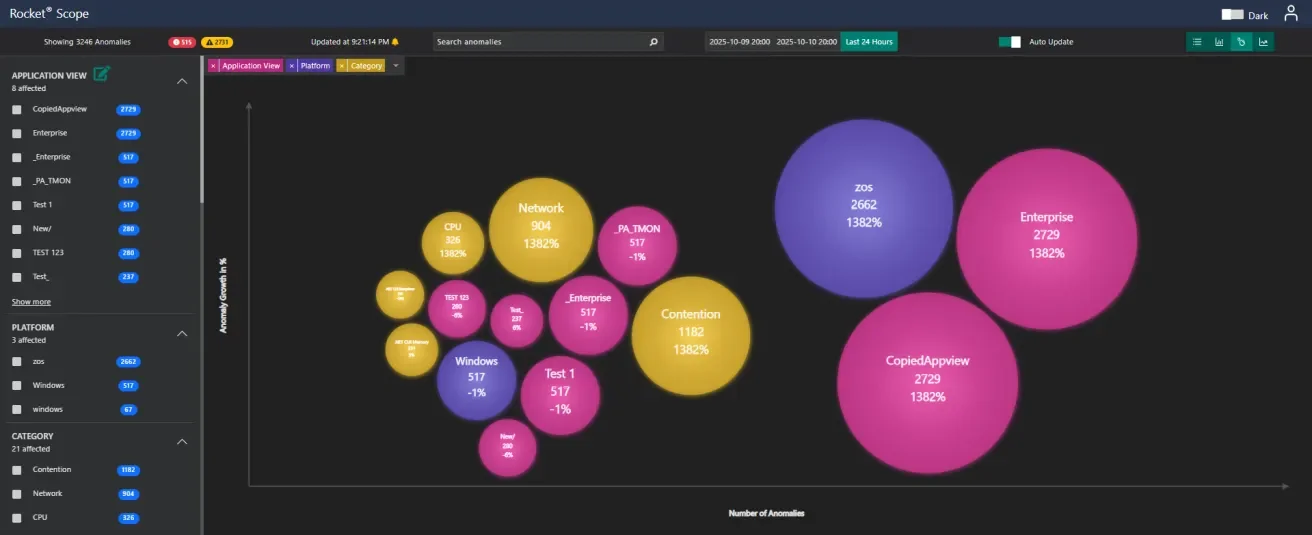 Anomaly Analysis View