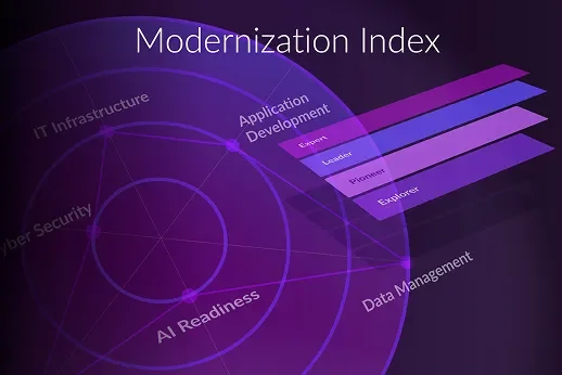 IDC Modernization Index