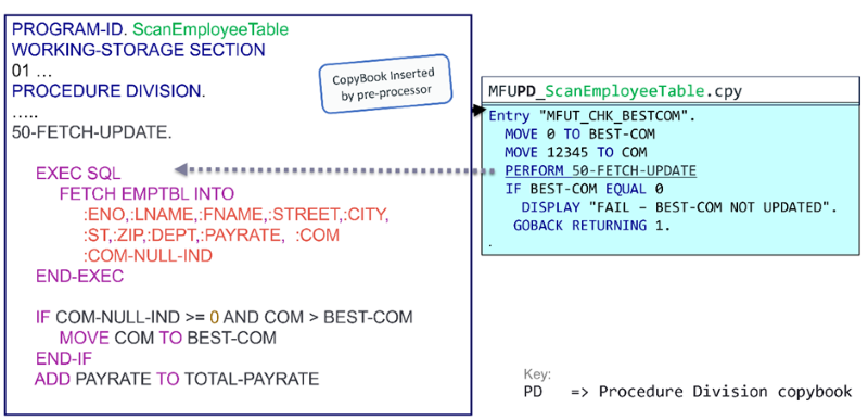 figure 3 - unit test ignoring the SQL statement