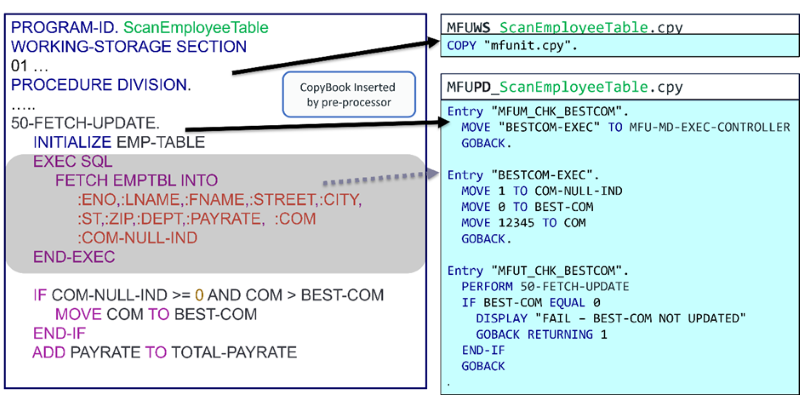 figure 4 - unit test mocking the SQL statement