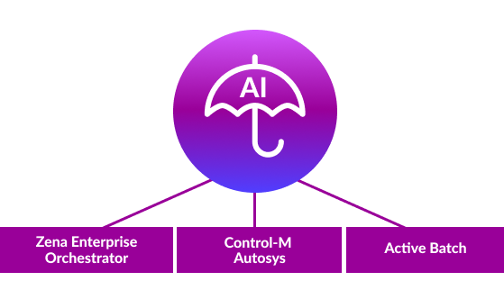 Image of ai predictive pulse.