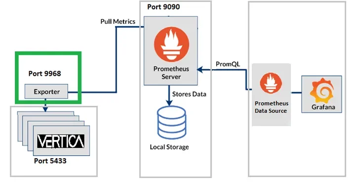 Illustration of workflow prom.