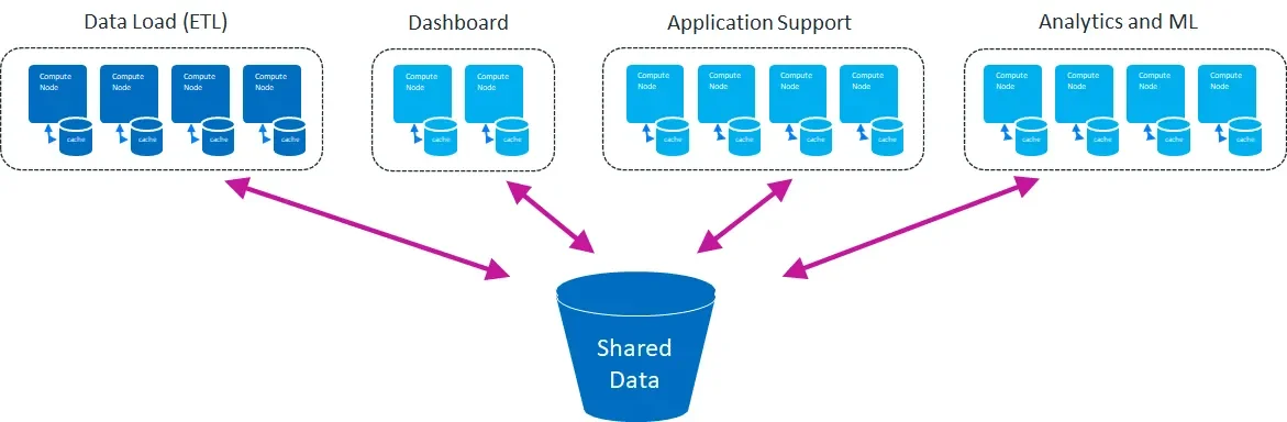 Image of diverse workload isolation subclusters.