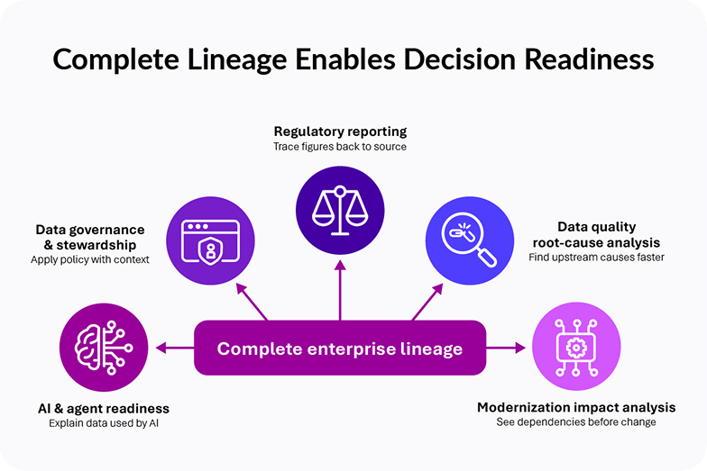 Data Intelligence Graph 2