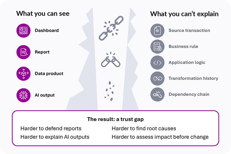 Data Intelligence Graph
