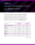 Cover image for the ACUCOBOL Extend Version Comparison Chart