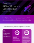 Secure Host Access IT Leaders - Infographic
