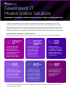 thumbnail for government IT Modernization solutions brochure