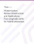 Four pragmatic paths for hybrid enterprises